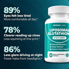 Rejuva Labs Liposomal Glutathione 1,000mg Capsules – Naturally Protects Your Eye Cells And Restores Sharp, Clear Vision