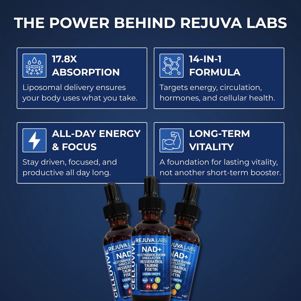 New Maximum Potency Formula - NAD+ Liquid Drops by Rejuva Labs™