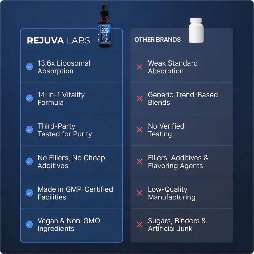 New Maximum Potency Formula - NAD+ Liquid Drops by Rejuva Labs™