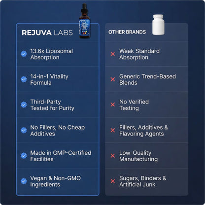 New Maximum Potency Formula - NAD+ Liquid Drops by Rejuva Labs™
