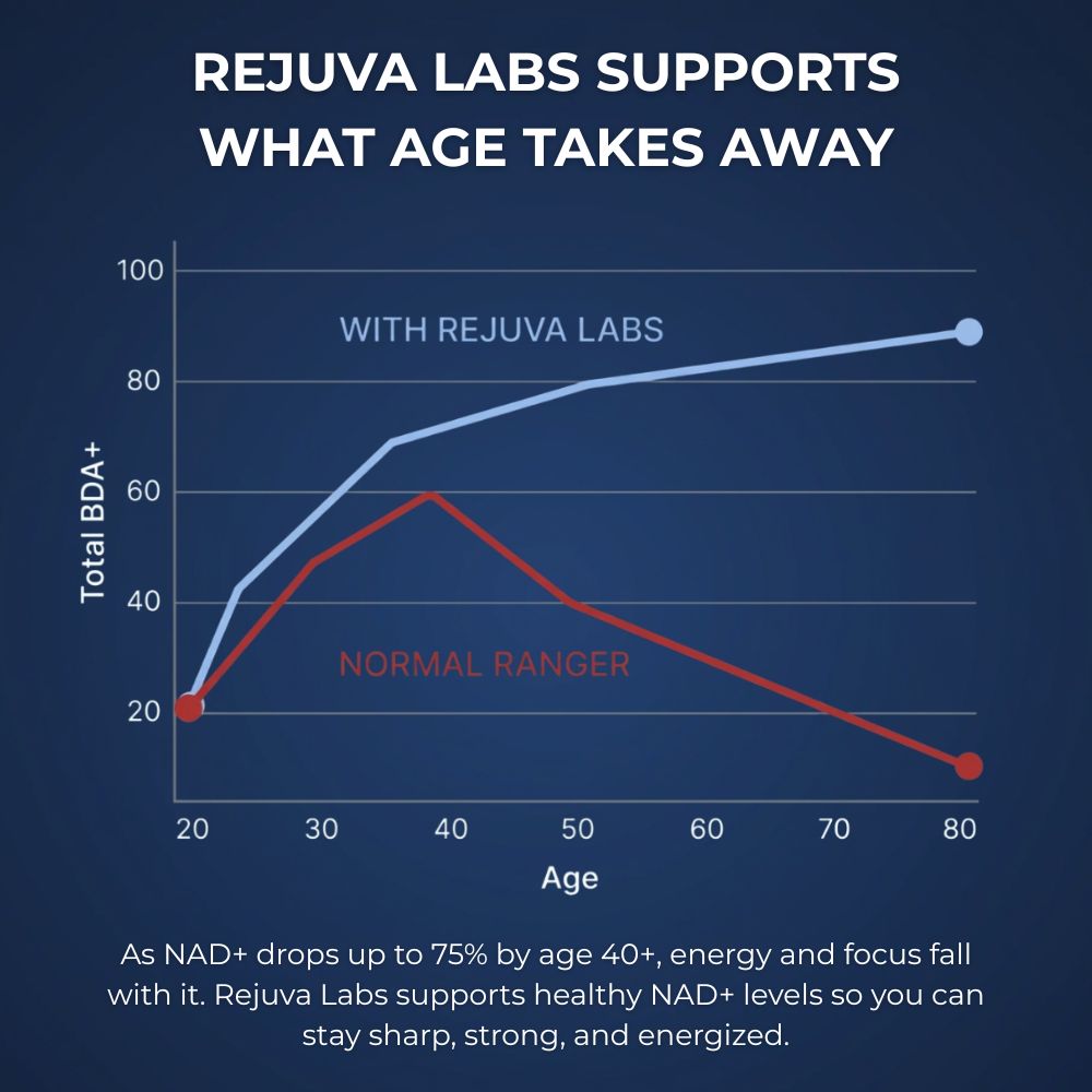 New Maximum Potency Formula - NAD+ Liquid Drops by Rejuva Labs™