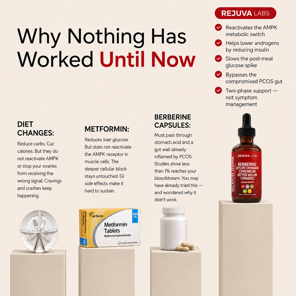 New Maximum Potency Formula - PCOS/PMOS Metabolic Support Drops by Rejuva Labs™