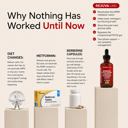 New Maximum Potency Formula - PCOS/PMOS Metabolic Support Drops by Rejuva Labs™