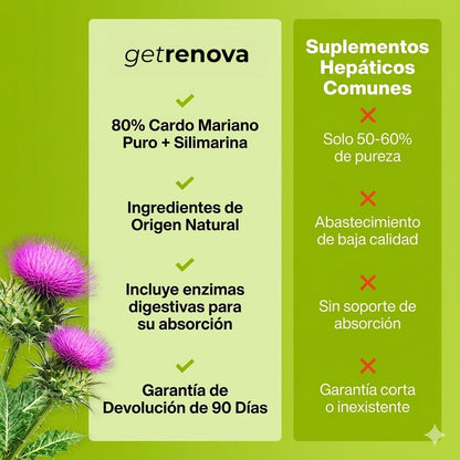 Nueva Fórmula Mejorada - Cápsulas de Cardo Mariano de Renova™