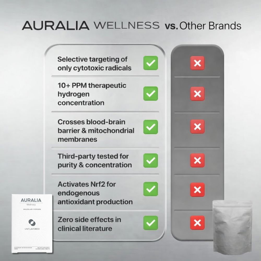 Advanced Hydrogen Water Tablets Formula by Auralia Wellness™