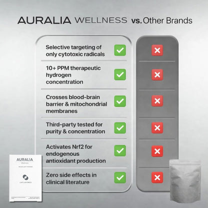Advanced Hydrogen Water Tablets Formula by Auralia Wellness™