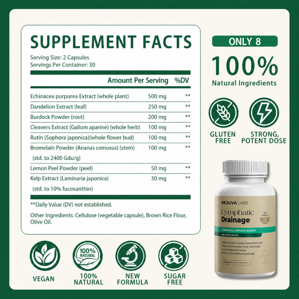 Rejuva Labs® Lymphatic Drainage Wellness Capsules