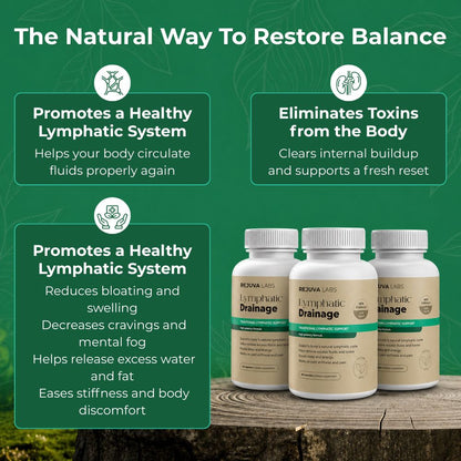 Rejuva Labs® Lymphatic Drainage Wellness Capsules