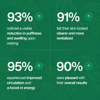 Rejuva Labs® Lymphatic Drainage Wellness Capsules