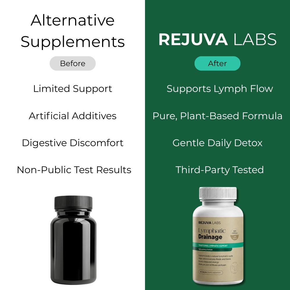 Rejuva Labs® Lymphatic Drainage Wellness Capsules