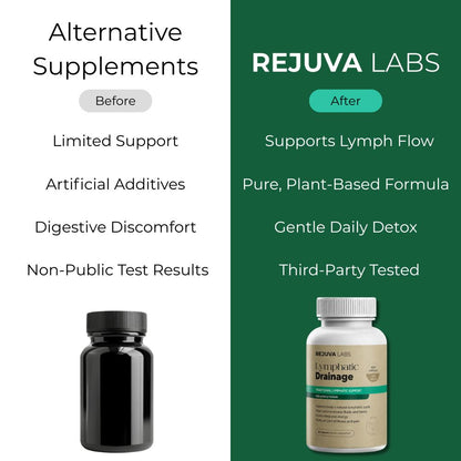 Rejuva Labs® Lymphatic Drainage Wellness Capsules