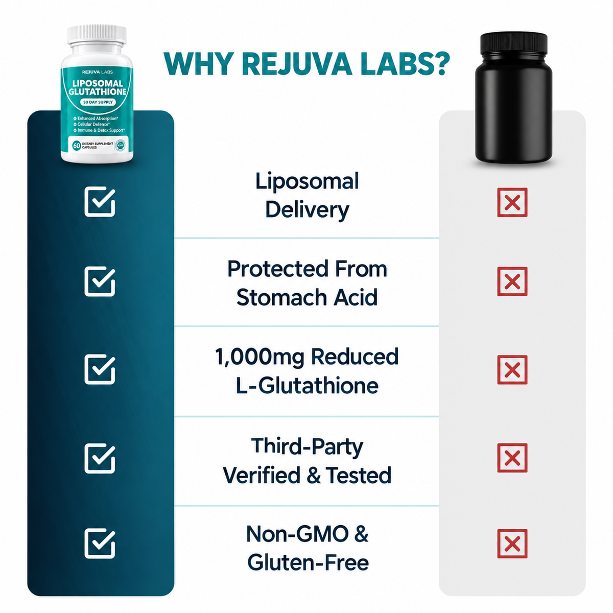 Rejuva Labs Liposomal Glutathione 1,000mg Capsules - Reduced Ringing, Better Sleep & Total Inner Ear Cell Defense